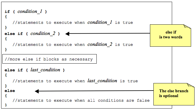 The multi-way control structure in Java.