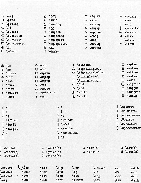 Latex Math Symbols