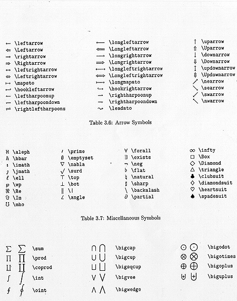 LaTeX Mathematical Symbols